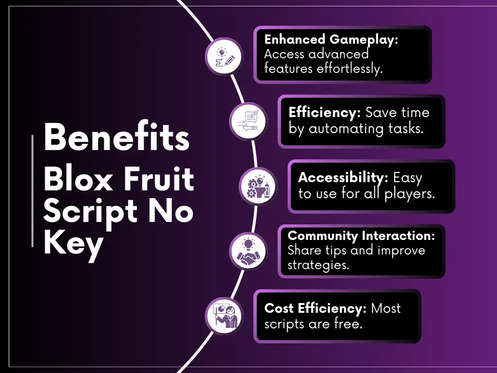 benefit Blox Fruit Script No Key