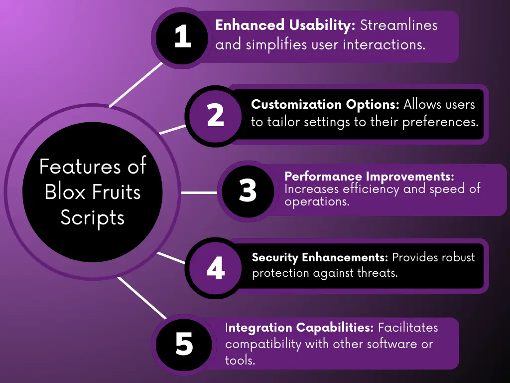 Features of Blox Fruits Scripts