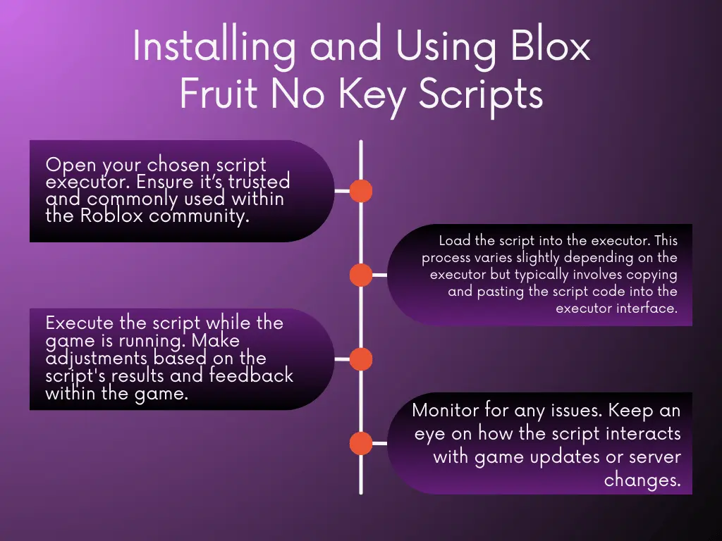 Installing and Using Blox Fruit No Key Scripts
