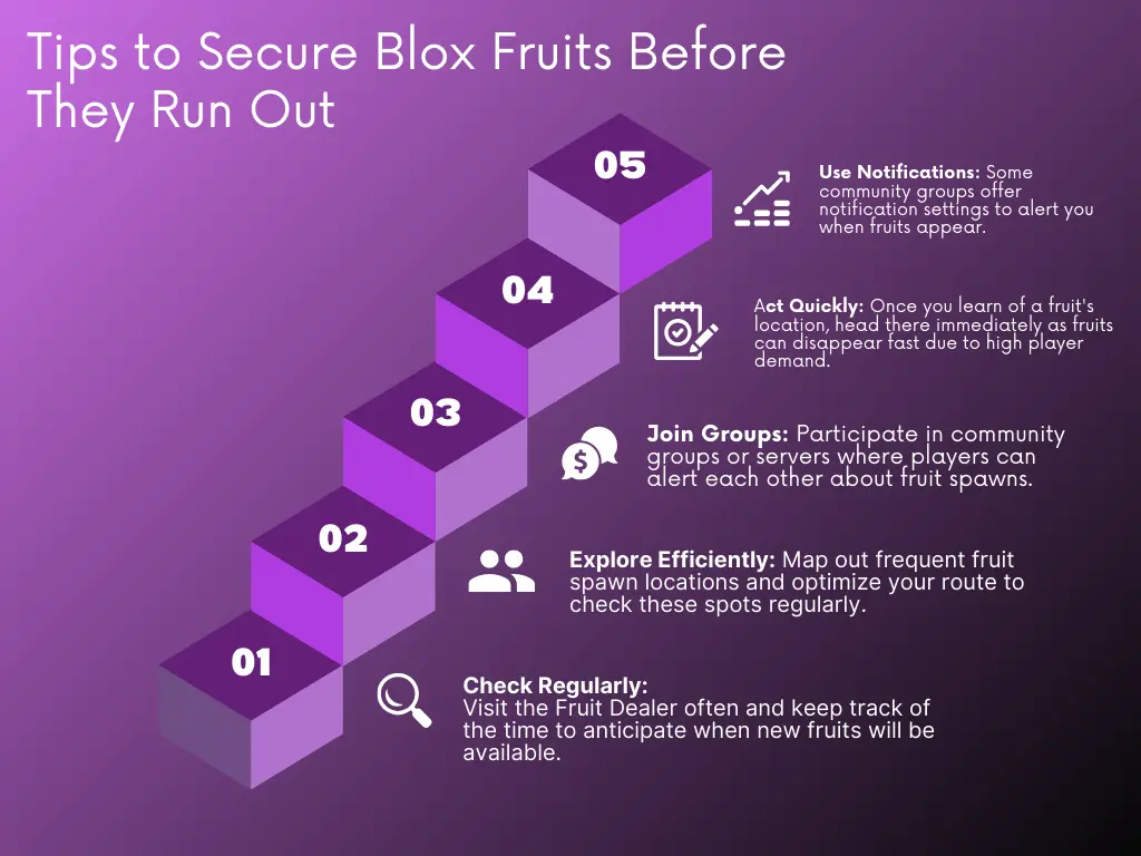 Tips to Secure Blox Fruits Before They Run Out